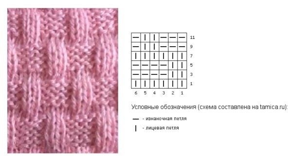 Схемы для вязания спицами для начинающих лицевые и изнаночные петли
