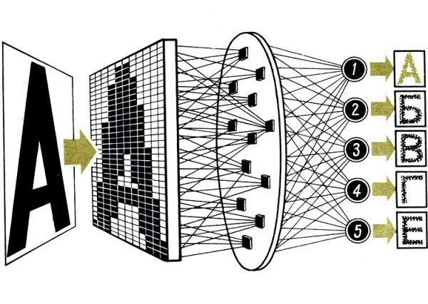 Нейронная сеть распознавание образов