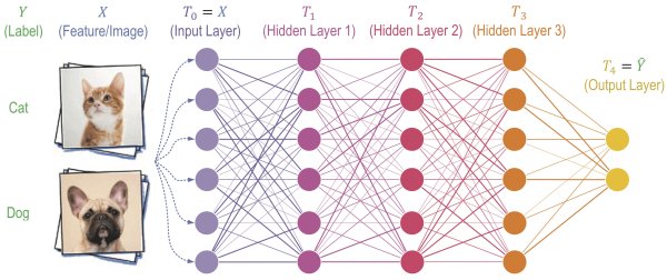 Распознавание нейронные сети