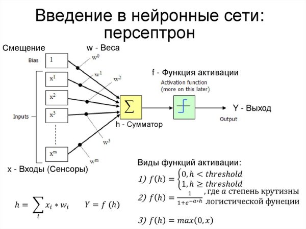 Нейронные сети принцип персептрона