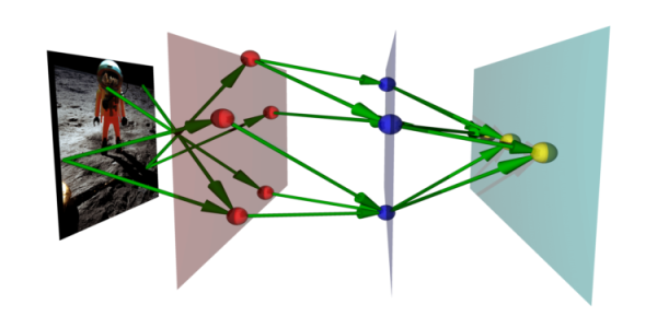 Искусственная нейронная сеть