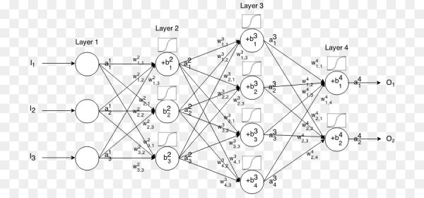 Neural Network логическая схема