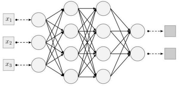 Нейронная сеть распознавание образов