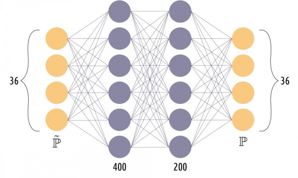 Схема применения обученной искусственной нейронной сети в медицине