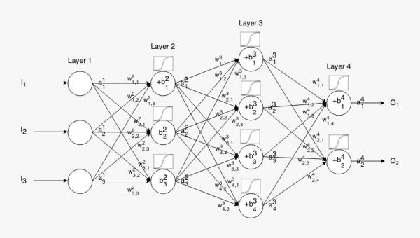 Neural Network логическая схема