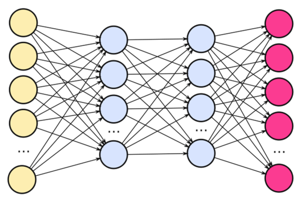 Искусственный интеллект схема нейросети