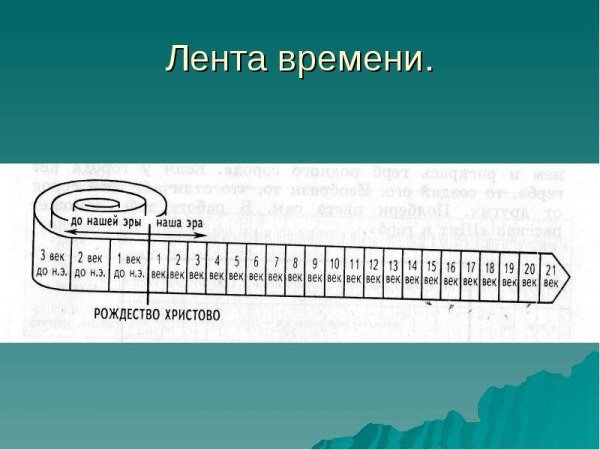 Лента времени