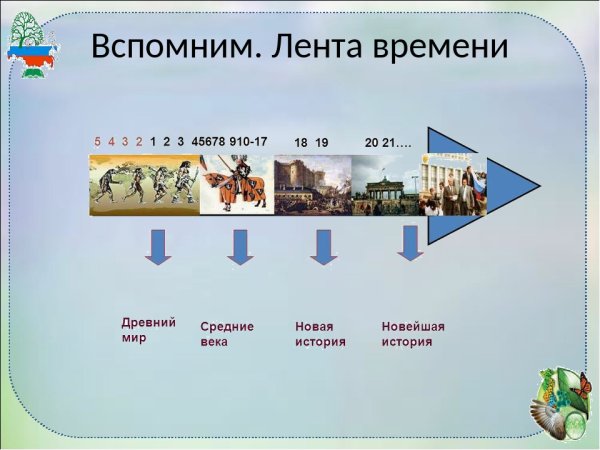 Лента времени