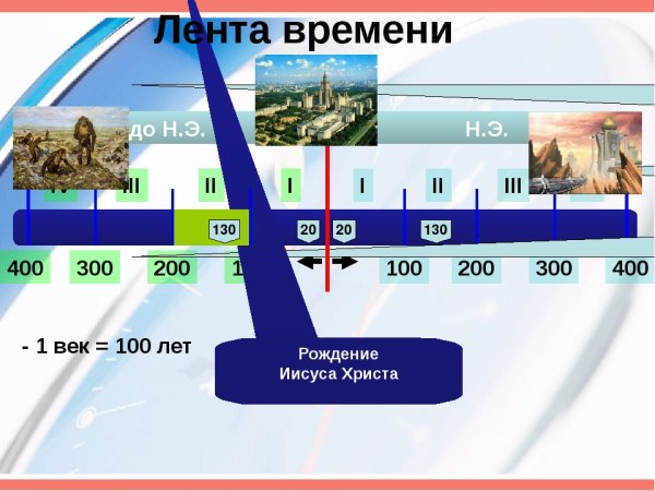 Лента времени