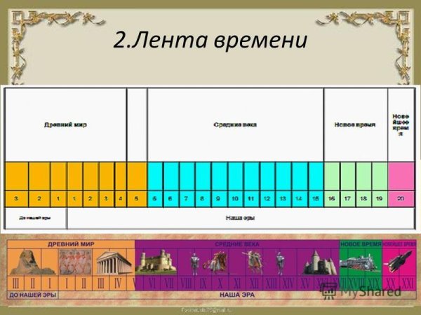 Лента времени