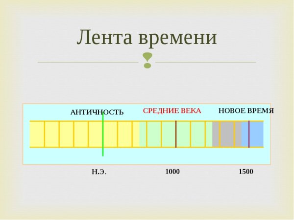 Лента времени пример