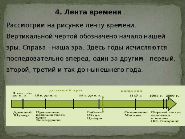 Проект лента времени