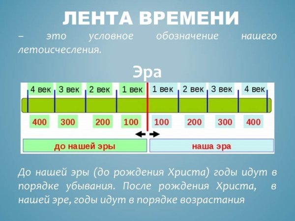 Изображение ленты времени
