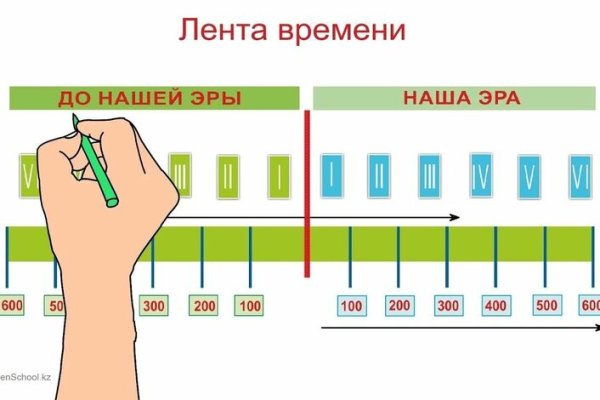 Лента времени