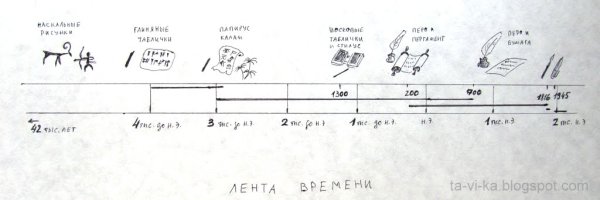 Лента времени