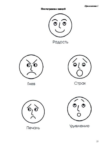 Пиктограммы эмоций