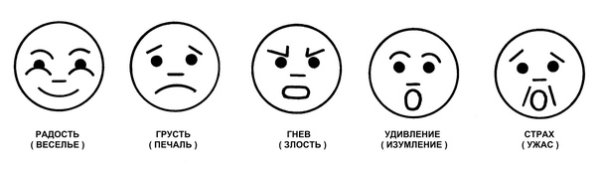 Пиктограммы эмоций для дошкольников