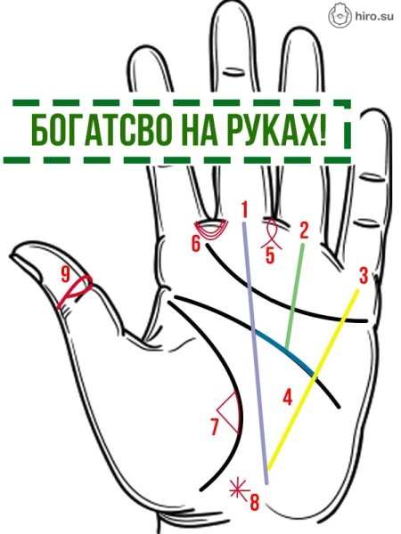 Знаки на ладони
