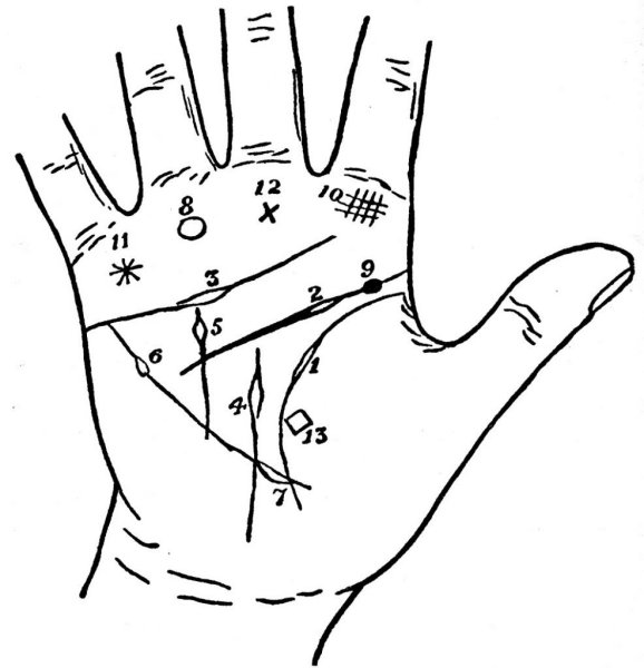 Хиромантия хирология Palmistry
