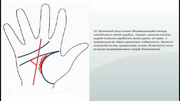 Хиромантия линия успеха и богатства
