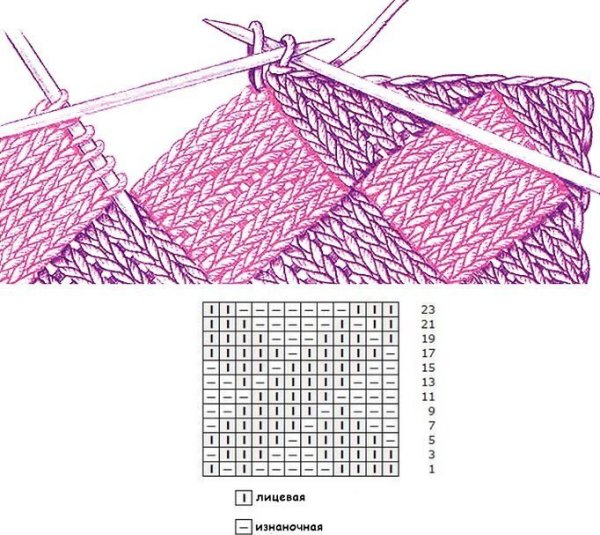 Вязание спицами плетенка
