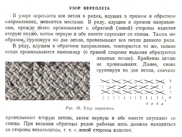 Схема вязки плетенка спицами