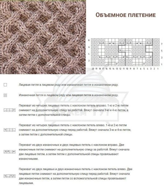 Схема вязки плетенка спицами