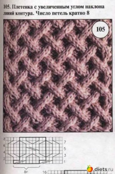 Схема вязания спицами плетенка