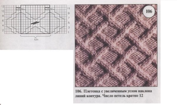 Схема вязки плетенка спицами