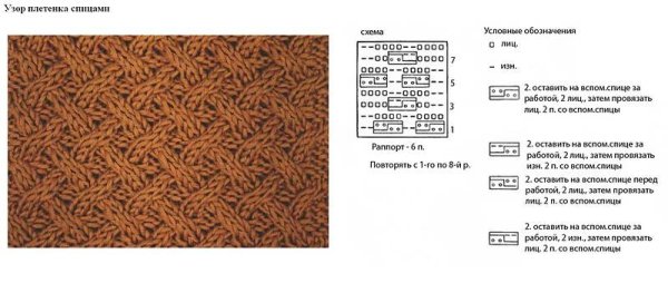 Узор плетёнка спицами схема