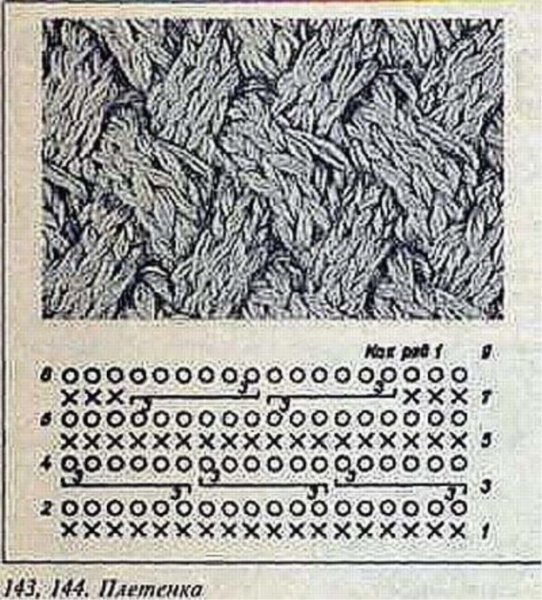 Вязание спицами узоры схемы плетенка