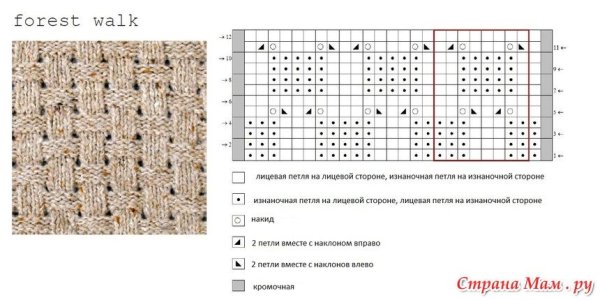Вязание спицами узоры схемы плетенка