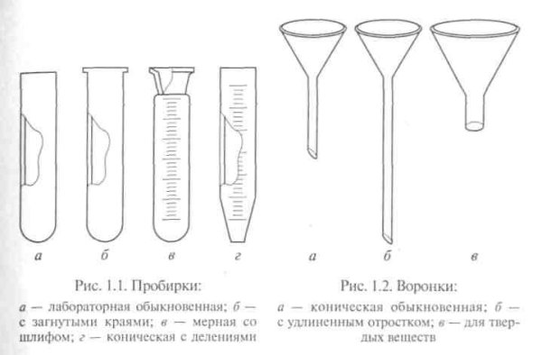 Воронки химические Назначение