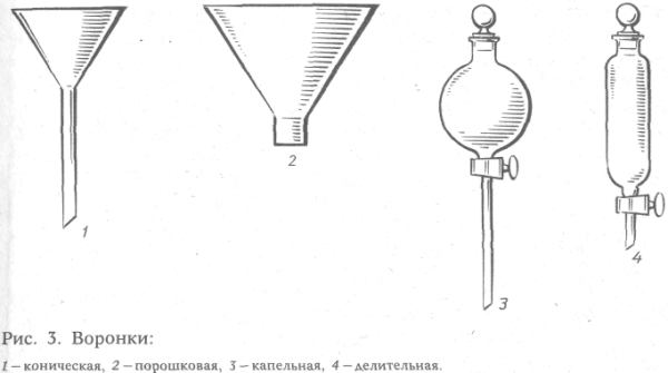 Делительная воронка Назначение в химии