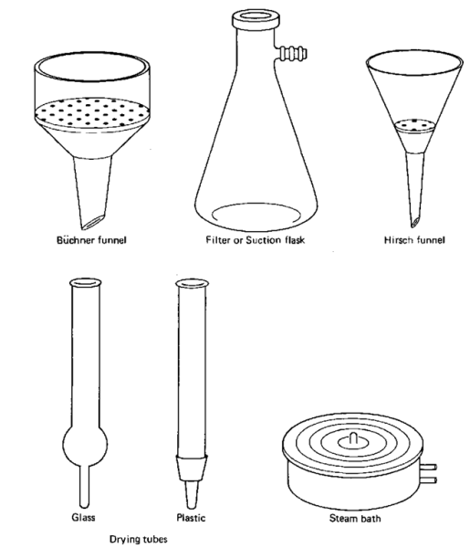 Воронка Бюхнера рисунок