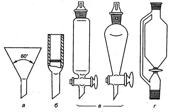 Капельная и делительная воронка