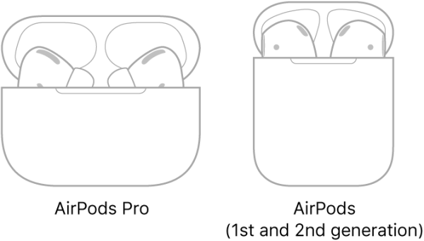 Наушники AIRPODS раскраска