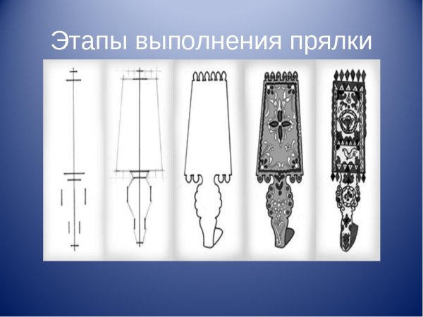 Конструкция прялки