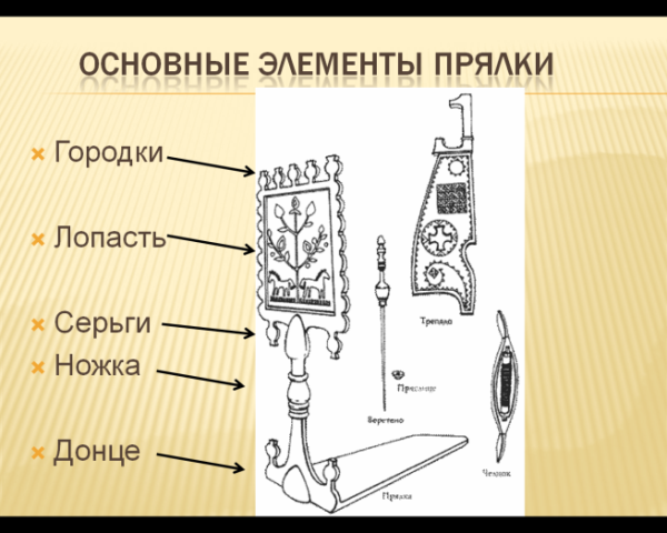Прялка схема