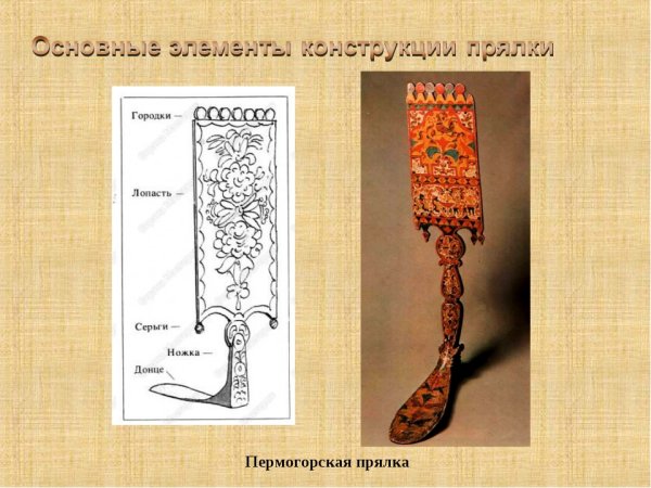 Прялка рисунок 5 класс