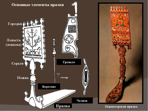 Самопрялка прялка трепало