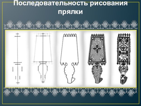 Формы прялок