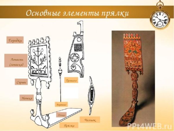 Рисование прялки