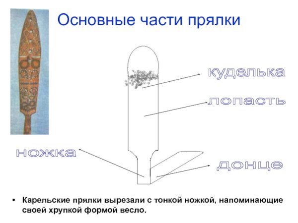 Прялка рисунок