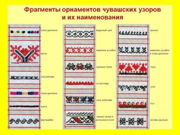 Орнамент Чувашии вышивка