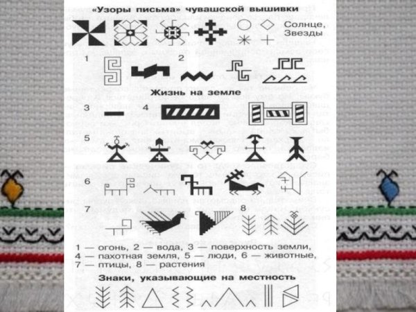 Чувашская вышивка узоры для начинающих