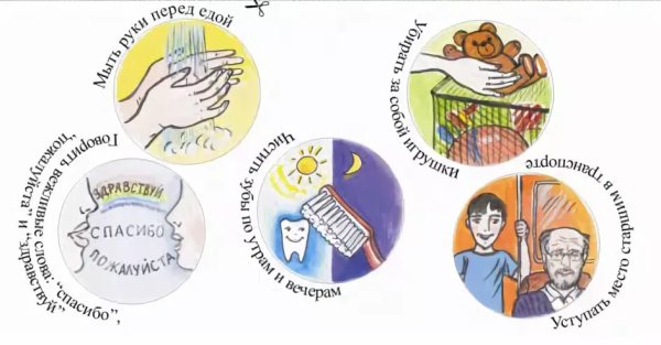 Хорошие привычки для детей