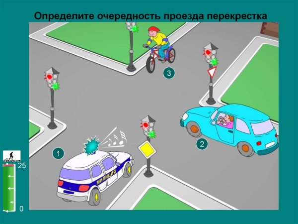 Мой друг велосипед ПДД