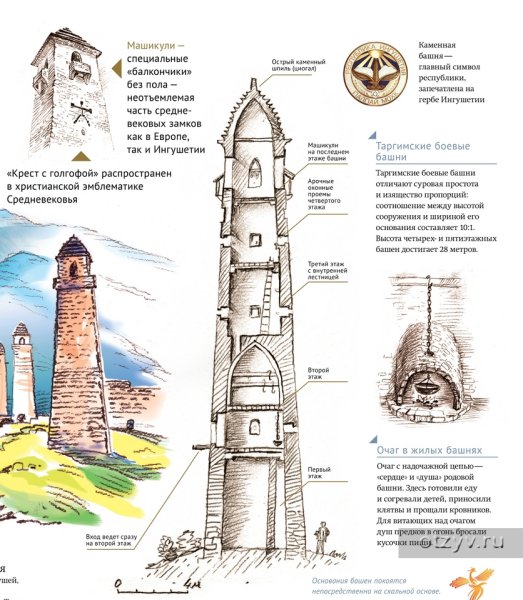 Ингушские башни строение