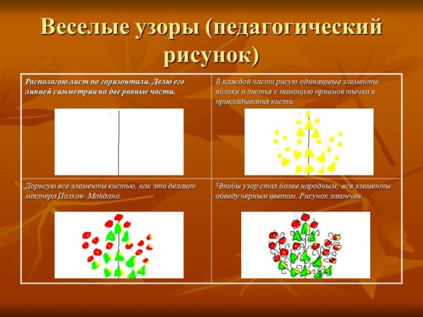 Педагогические рисунки изо